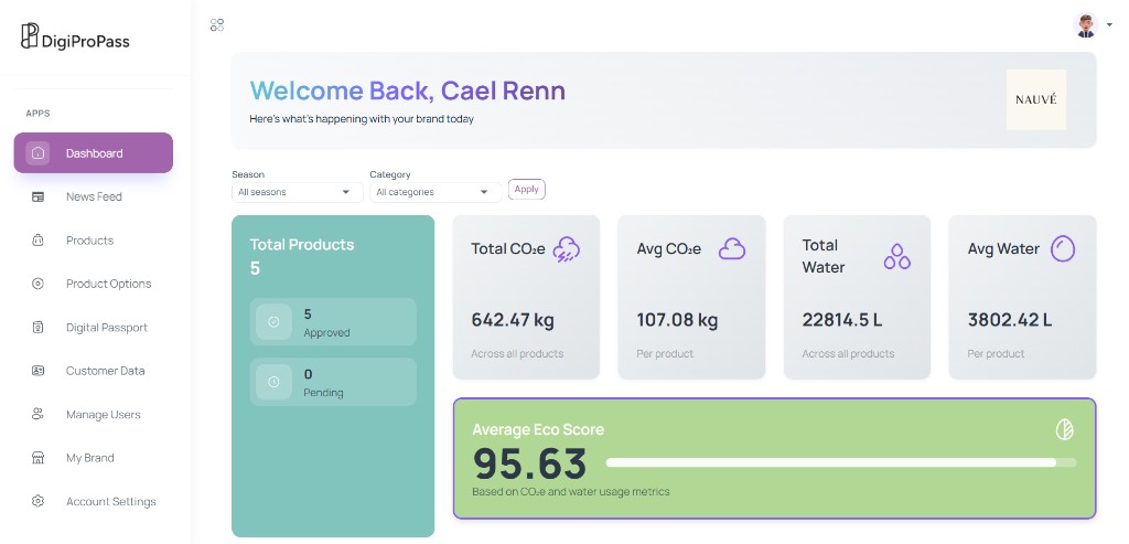 DigiProPass preview